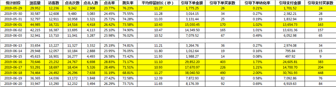 你们要的双十一复盘内容来了！