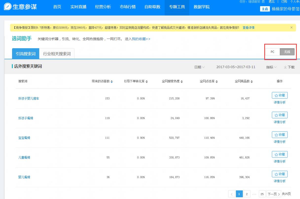 【鹿仁诊】网店有一种病叫活动
