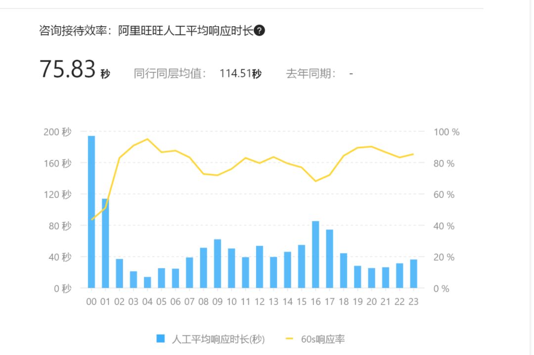 如何避免大促的时候掉进深坑！