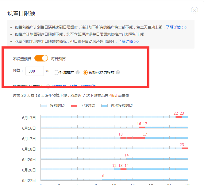 【鹿人说】直通车ROI这么高，背后操作原来是............