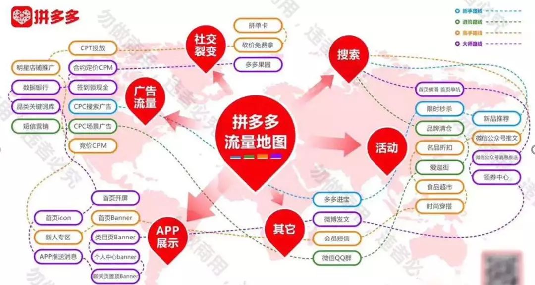 玩转无货源店群，靠拼多多年入百万+