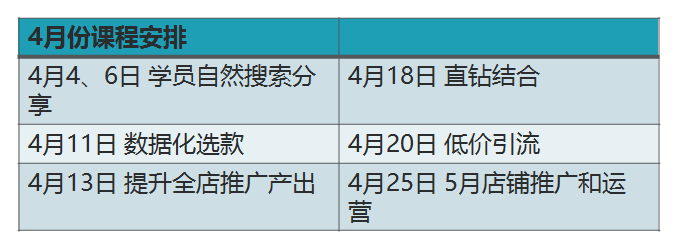点击率一直优化，但是效果不大？点击率的优化方式你做对了吗？