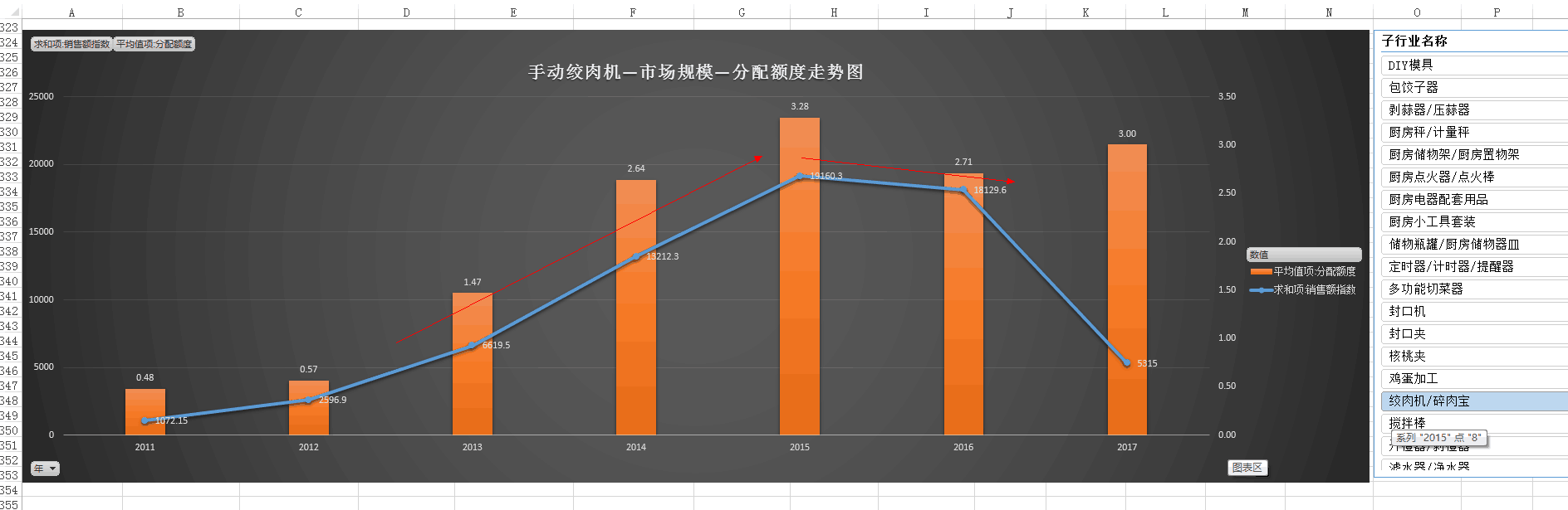 【鹿人说】你以前看的数据化运营都是假的！！！