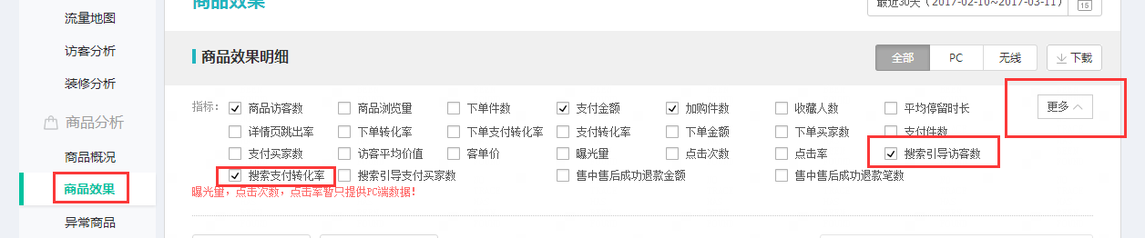 【鹿仁诊】网店有一种病叫活动