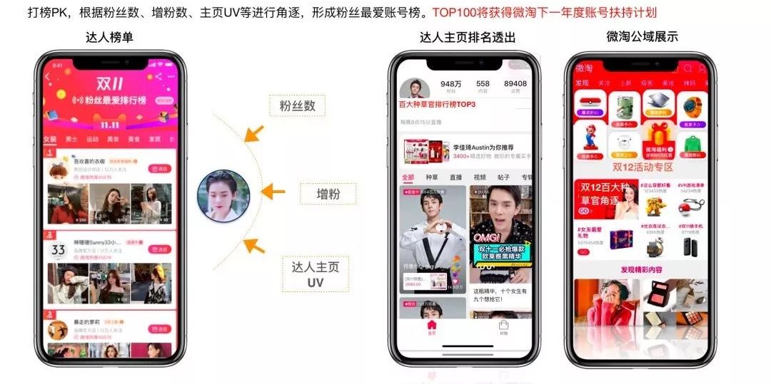 双十二，玩法抢先看！！！