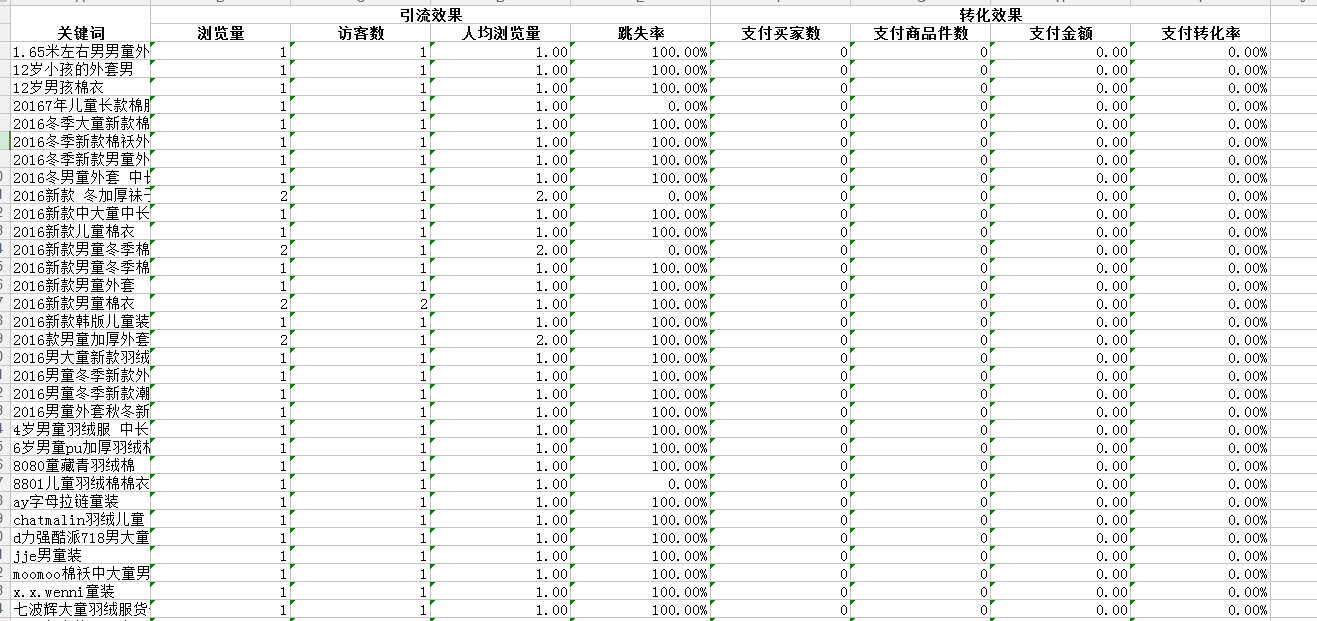 【鹿人说】大盘数据下滑的搜索优化