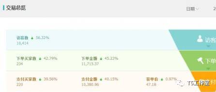 互联网新风口，全新精细化淘宝店群变现项目！！