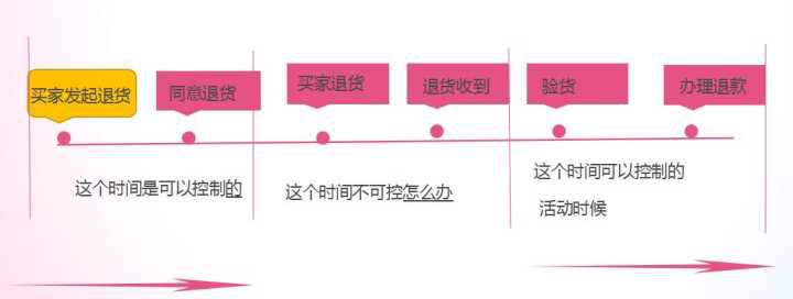 【鹿人说】双11你的销售额能翻几倍？就看他了！！