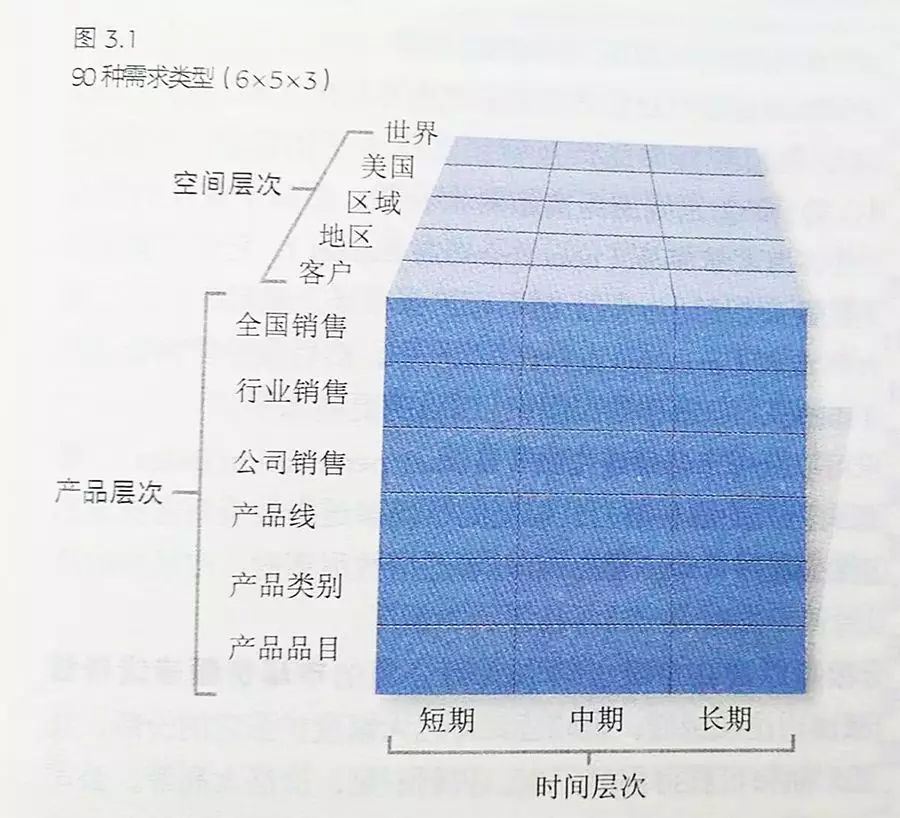 营销，怎样学而致用？回答10个被问得最多的问题