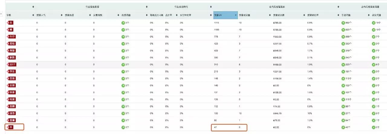 【鹿人说】引爆标题搜索流量，只要4招！