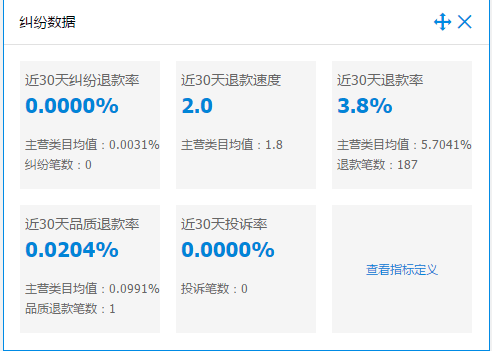 【鹿人说】你是电商老鸟吗？你懂淘宝吗？