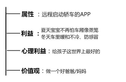 用一个实战案例轻松看懂李叫兽的营销理论