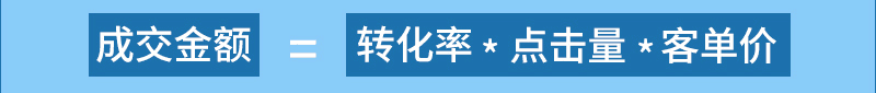 【鹿人说】直通车ROI从1到7的优化秘诀！（只要15天）