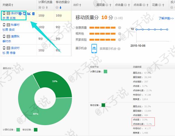 木子详解直通车：无线端！无线端！无线端！（重要的事说三遍）