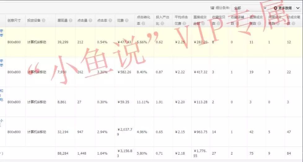 让你直通车点击爆棚的技巧