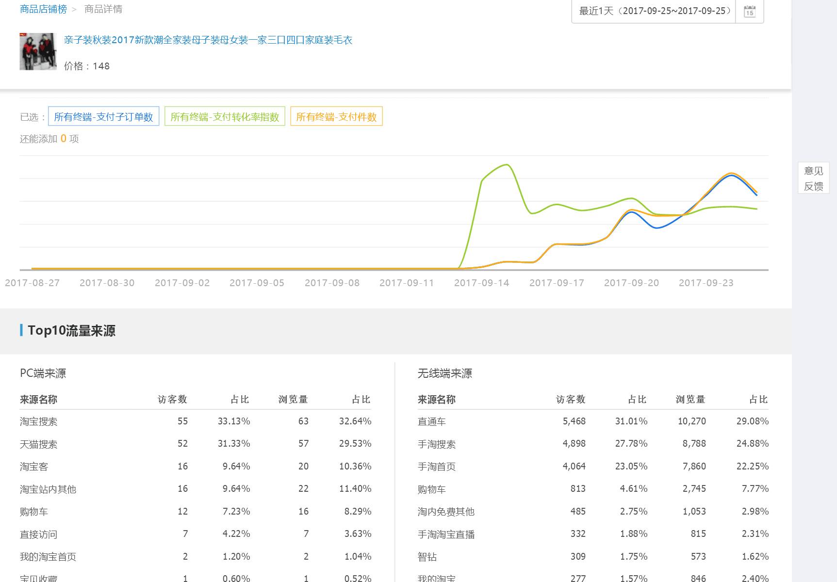 【鹿人说】22天，直搜结合做到单品类目第一！！