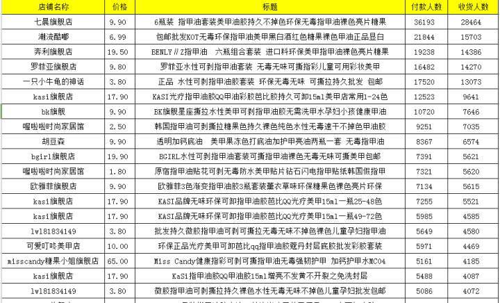 【鹿人说】性别决定你的推广成本高低？（通过客户的消费心理来设置搜索优化）