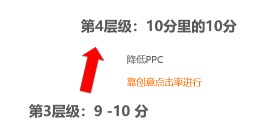 【鹿人说】直通车质量得分快速提升技巧！