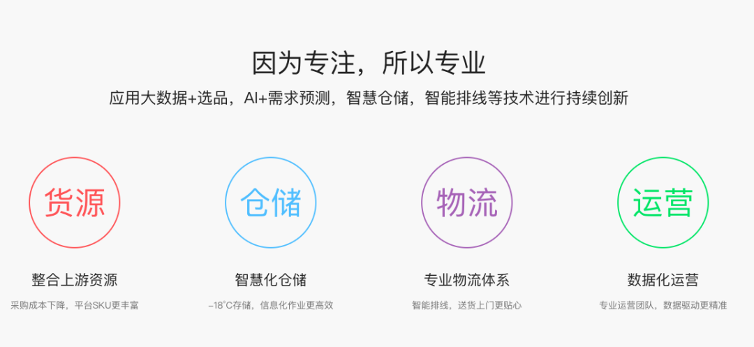 大事件！冻品到家获3500万元A3轮融资，资本加码食材B2b配送