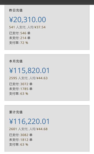 月入20万的小说项目，对接公众号的暴利赚钱模式！