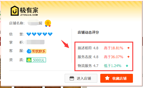 【鹿仁诊】DSR变绿毁了一个年销售额5000W的店铺！