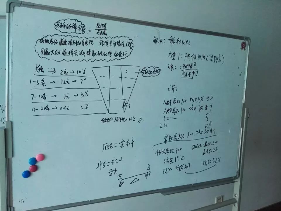 【鹿人说】传说中的10+质量分，你看了也会操作！