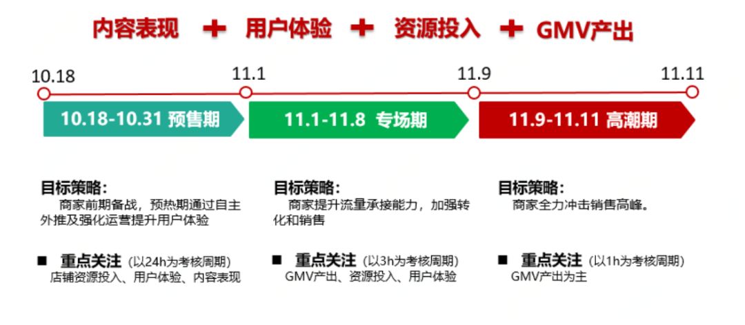 【商家必读】2019年京东双十一赛马规则！