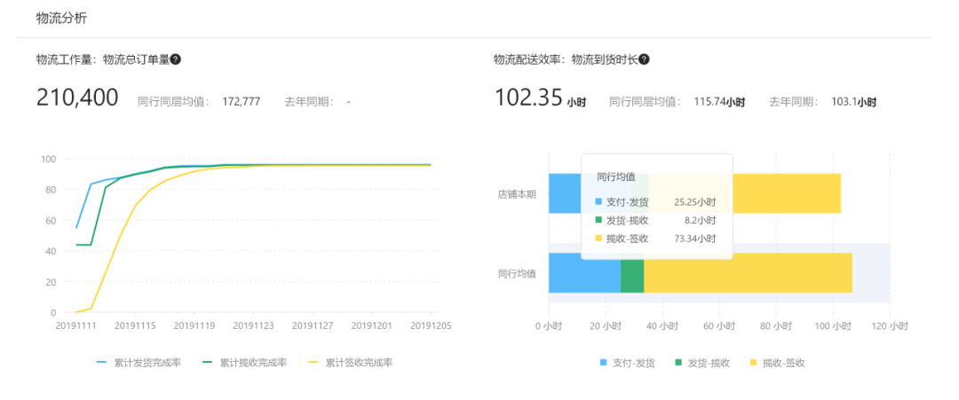 如何避免大促的时候掉进深坑！