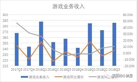 大象转身，说来就来：腾讯Q3财报点评