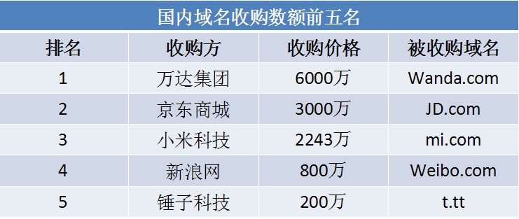 小时赚15000，“域名投资”还能有多暴利？"