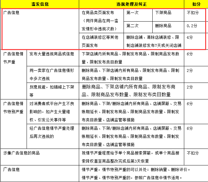 【鹿人说】作为客服，如果这些雷区都不知道，你就OUT了！