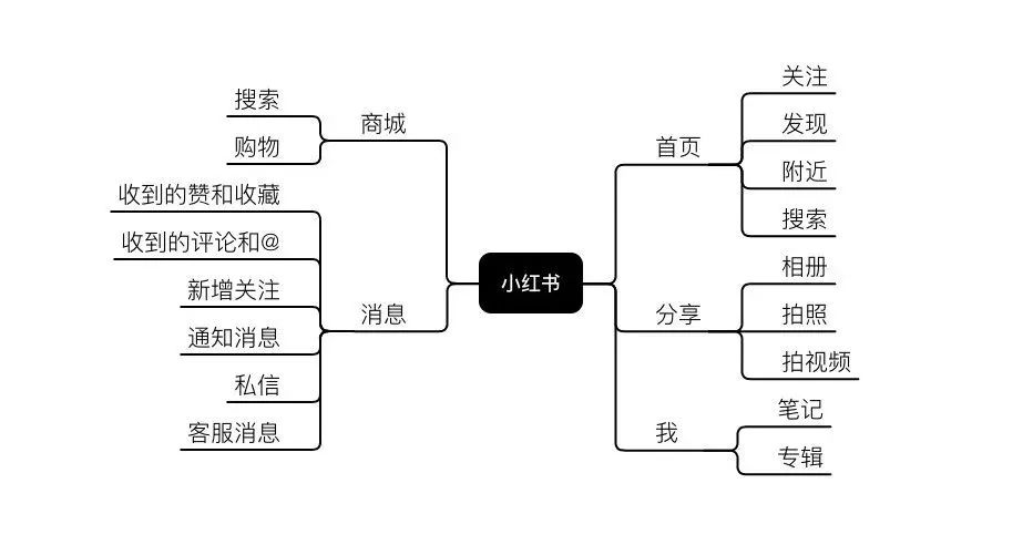 小红书关键词优化推广营销技巧！