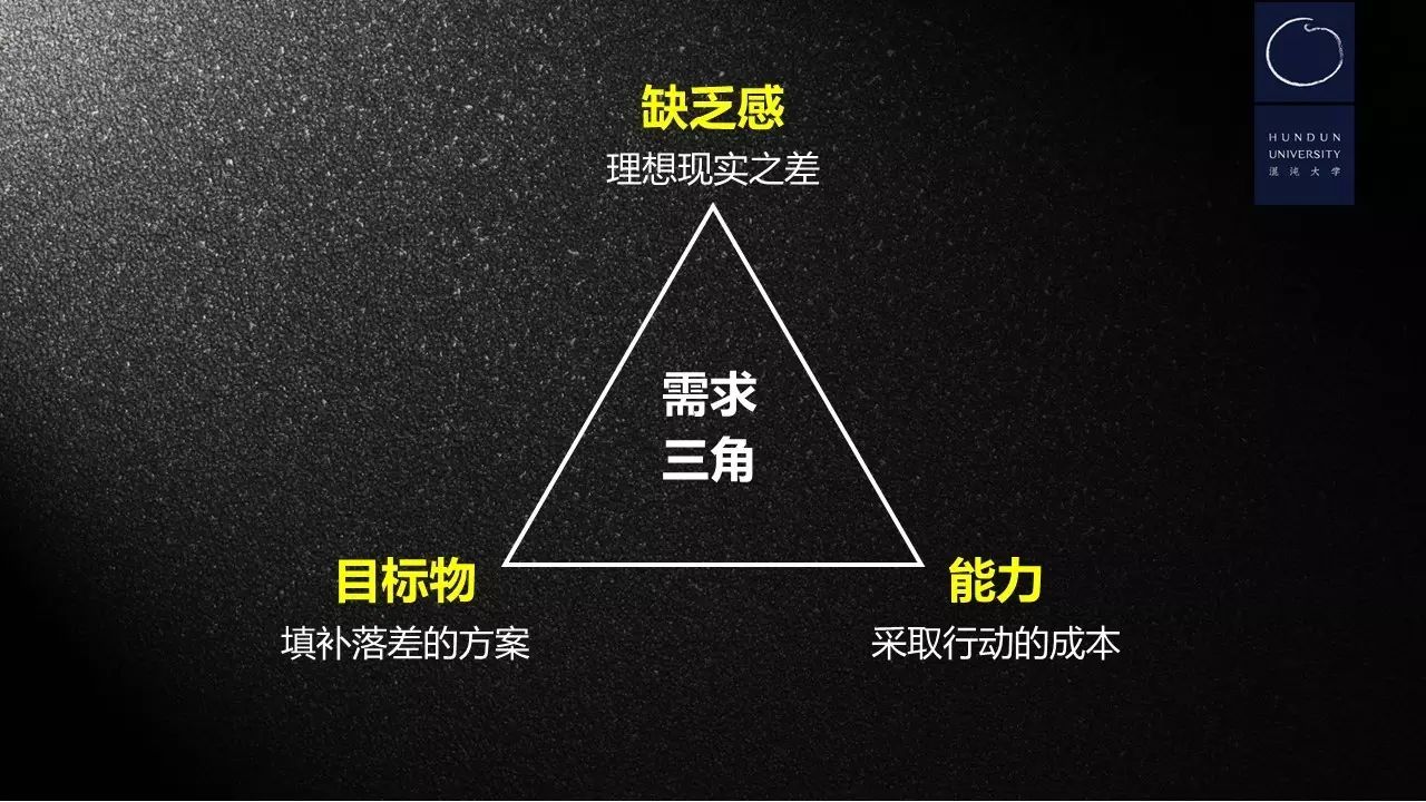想搞懂需求看这篇！原来李叫兽的需求模型、痛点文案和十大需求还能这样用