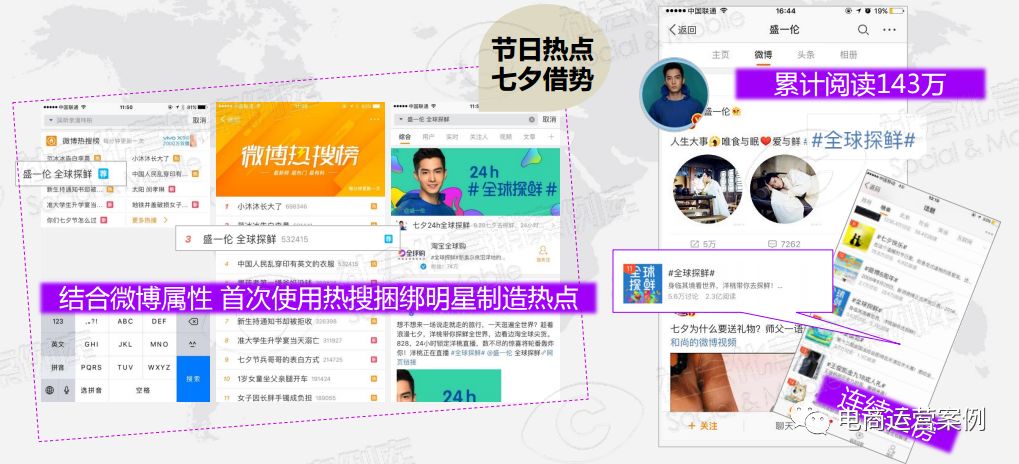 淘宝全球购微博营销总结