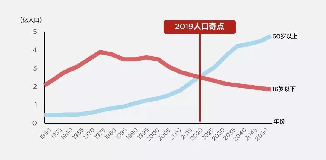 投融资事件I宽岳医疗为啥能获得数亿元战略投资？