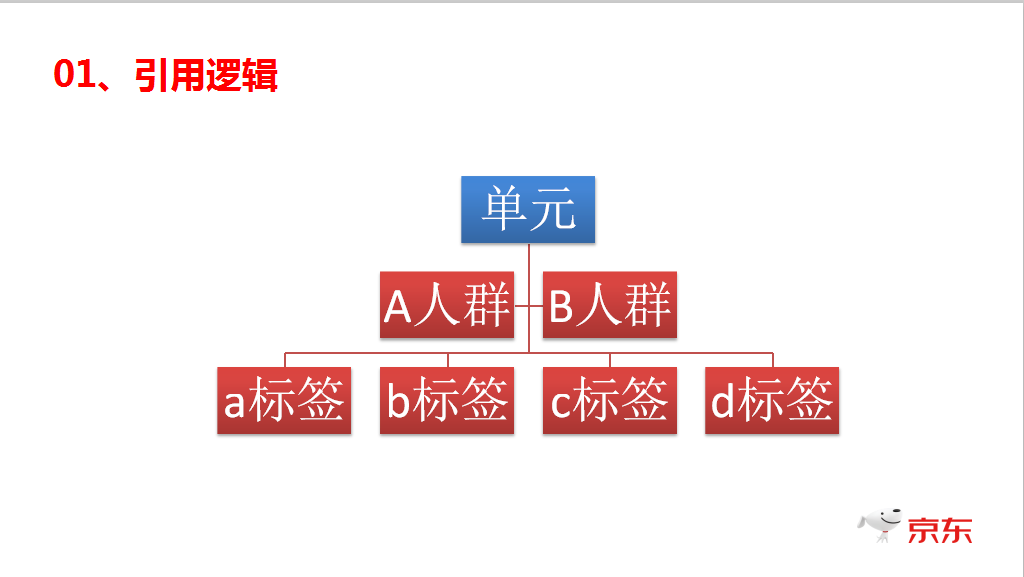 一年运营经验，销售额5万，如何利用快车突破10万销售？