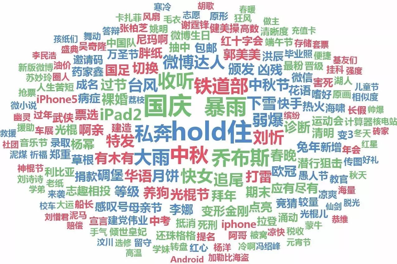 营销+引流，精准流量都在这儿！