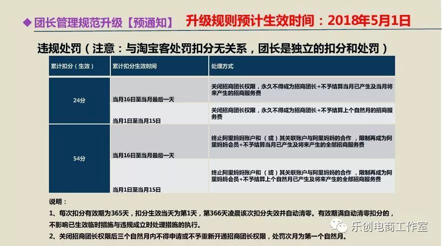 如何看后妈染指招商淘客服务费？