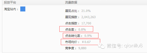 【鹿人说】你会做直通车推广预算吗？（内附表格）