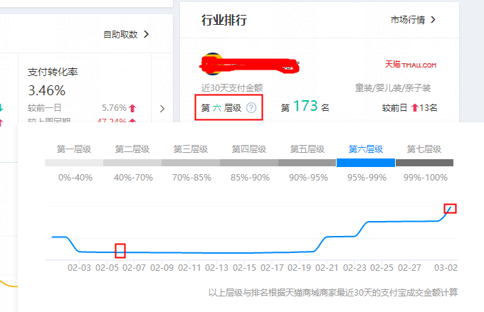 【鹿人说】产品布局做好，第二层级到第七层级只要2个月