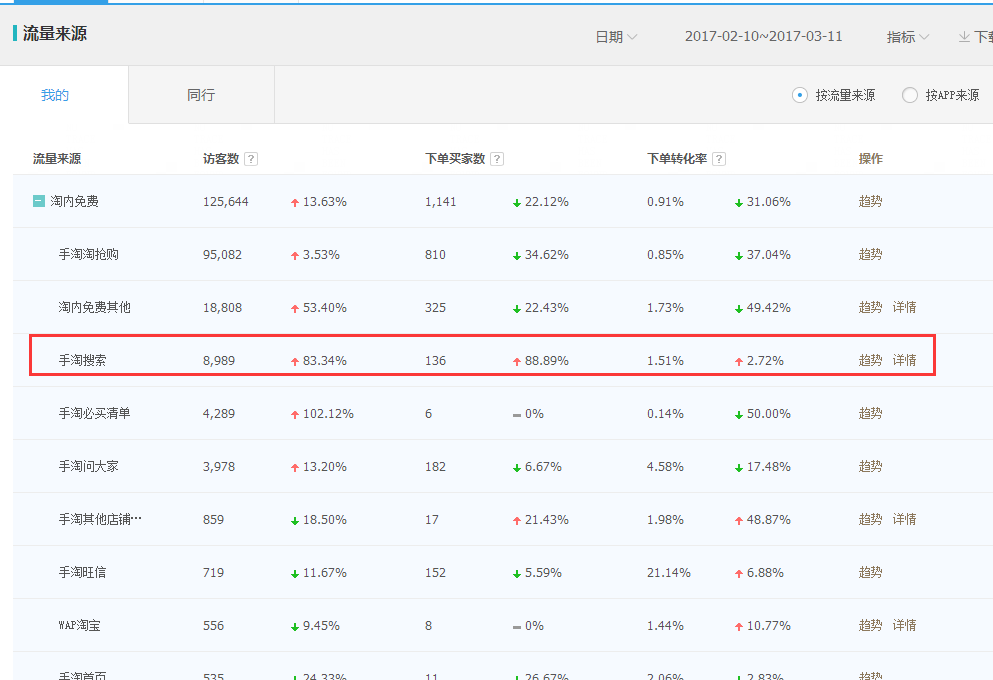 【鹿仁诊】网店有一种病叫活动