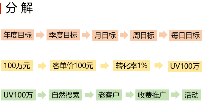 【鹿人说】每天各种忙,你知道运营到底是干什么的吗？
