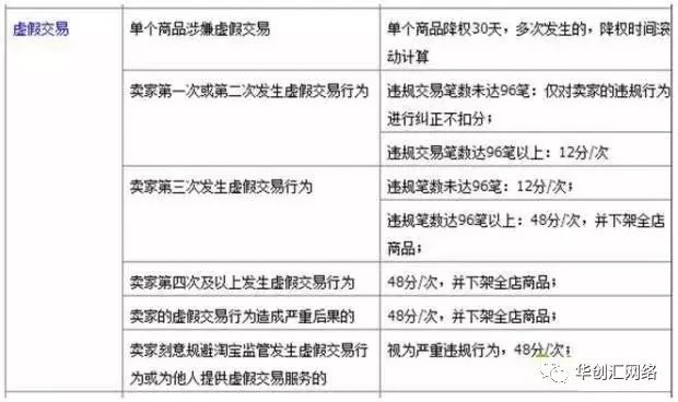 淘宝卖家的6大雷区
