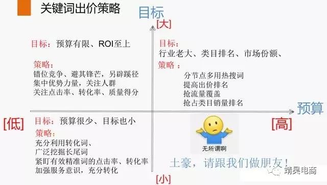 直通车优化实操细节设置解析