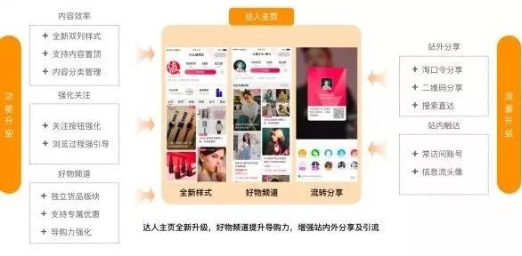 双十二，玩法抢先看！！！