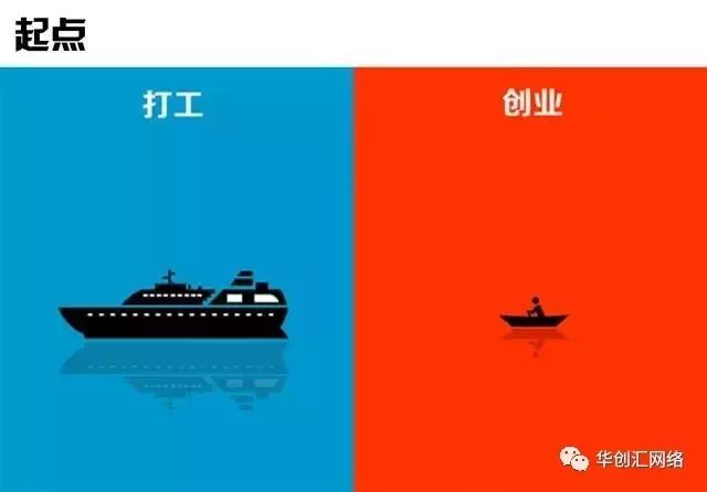 3张图告诉你打工与创业的区别"