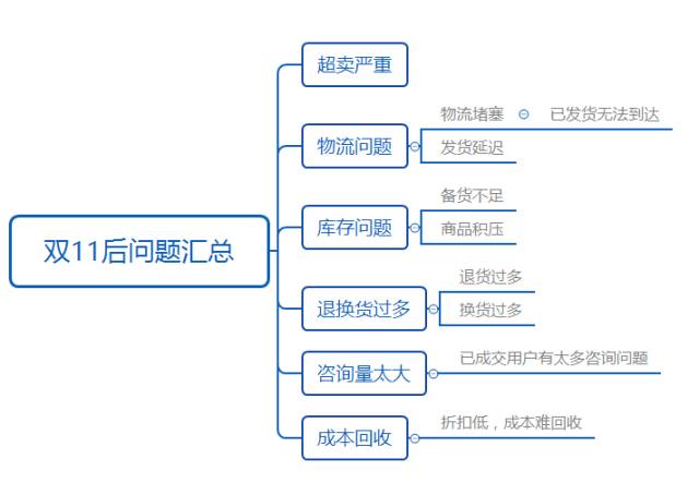 双11过后，16位商家这样总结...