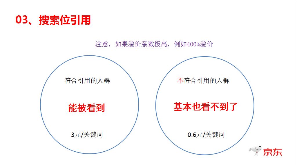 一年运营经验，销售额5万，如何利用快车突破10万销售？