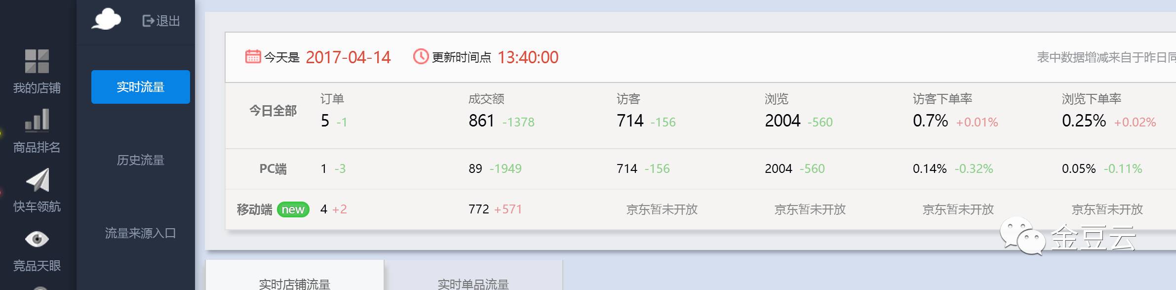 京东运营入门必备TIPS