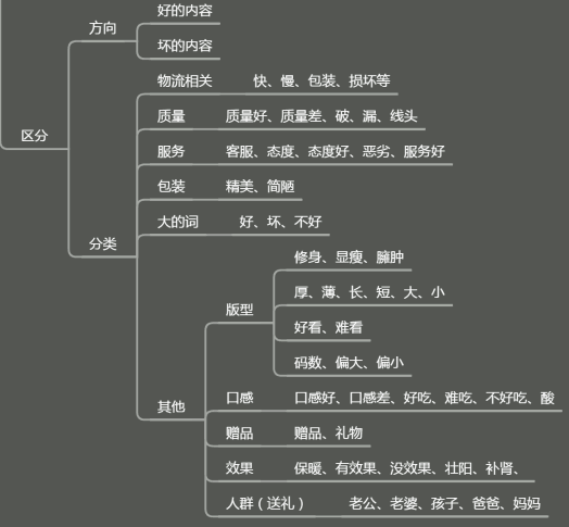 【鹿人说】非常实用，商品评价收集实操全步骤！